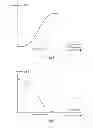 Fig. 03 - Electrochemiluminescence immunoassay method