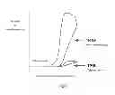 Fig. 04 - Electrochemiluminescence immunoassay method