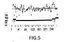 Fig. 08 - Novel Genes Encoding Proteins Having Prognostic, Diagnostic, Preventive, Therapeutic, and Other Uses