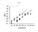 Fig. 03 - Methods for quantitative amplification and detection over a wide dynamic range