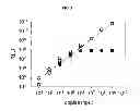 Fig. 04 - Methods for quantitative amplification and detection over a wide dynamic range