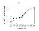 Fig. 06 - Methods for quantitative amplification and detection over a wide dynamic range