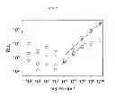 Fig. 08 - Methods for quantitative amplification and detection over a wide dynamic range