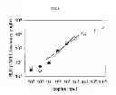 Fig. 09 - Methods for quantitative amplification and detection over a wide dynamic range