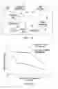 Fig. 07 - URINE STABILIZATION SYSTEM