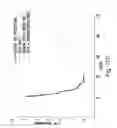 Fig. 13 - URINE STABILIZATION SYSTEM