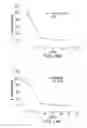 Fig. 19 - URINE STABILIZATION SYSTEM