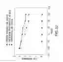 Fig. 27 - URINE STABILIZATION SYSTEM