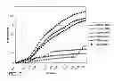 Fig. 09 - Nicking and extension amplification reaction for the exponential amplification of nucleic acids