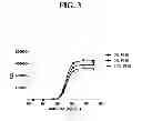 Fig. 04 - Dual function in vitro target binding assay for the detection of neutralizing antibodies against target antibodies