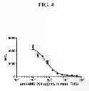 Fig. 05 - Dual function in vitro target binding assay for the detection of neutralizing antibodies against target antibodies