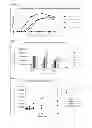 Fig. 04 - Bioassay Method for Antibody Against Thyroid-Stimulating Hormone Receptor, Measurement Kit for the Antibody, and Novel Genetically Modified Cell for Use in the Bioassay Method or the Measurement Kit