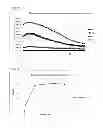 Fig. 06 - Bioassay Method for Antibody Against Thyroid-Stimulating Hormone Receptor, Measurement Kit for the Antibody, and Novel Genetically Modified Cell for Use in the Bioassay Method or the Measurement Kit