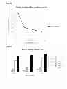 Fig. 07 - Bioassay Method for Antibody Against Thyroid-Stimulating Hormone Receptor, Measurement Kit for the Antibody, and Novel Genetically Modified Cell for Use in the Bioassay Method or the Measurement Kit