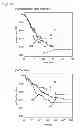 Fig. 02 - METHODS OF SIMULATING CHEMOTHERAPY FOR A PATIENT