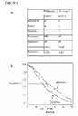 Fig. 03 - METHODS OF SIMULATING CHEMOTHERAPY FOR A PATIENT