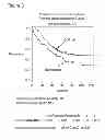 Fig. 04 - METHODS OF SIMULATING CHEMOTHERAPY FOR A PATIENT