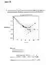 Fig. 07 - METHODS OF SIMULATING CHEMOTHERAPY FOR A PATIENT