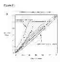 Fig. 08 - METHODS OF SIMULATING CHEMOTHERAPY FOR A PATIENT
