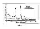 Fig. 02 - Method for Detection or Identification of Bacteria or Bacterial Spores