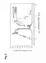 Fig. 08 - Method for determining differentiation level of pluripotent stem cells