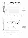 Fig. 04 - SCREENING AND ENRICHMENT SYSTEM FOR PROTEIN EXPRESSION IN EUKARYOTIC CELLS USING A TRICISTRONIC EXPRESSION CASSETTE