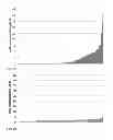 Fig. 07 - SCREENING AND ENRICHMENT SYSTEM FOR PROTEIN EXPRESSION IN EUKARYOTIC CELLS USING A TRICISTRONIC EXPRESSION CASSETTE