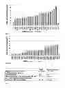 Fig. 08 - SCREENING AND ENRICHMENT SYSTEM FOR PROTEIN EXPRESSION IN EUKARYOTIC CELLS USING A TRICISTRONIC EXPRESSION CASSETTE