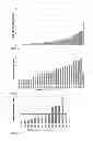 Fig. 17 - SCREENING AND ENRICHMENT SYSTEM FOR PROTEIN EXPRESSION IN EUKARYOTIC CELLS USING A TRICISTRONIC EXPRESSION CASSETTE