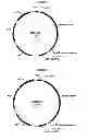 Fig. 02 - Methods for producing secreted polypeptides