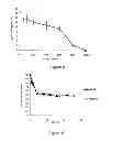 Fig. 07 - Treatment of biomass to dissolve lignin with ionic liquid composition