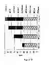 Fig. 09 - Treatment of biomass to dissolve lignin with ionic liquid composition