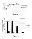 Fig. 22 - Treatment of biomass to dissolve lignin with ionic liquid composition
