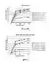 Fig. 30 - Treatment of biomass to dissolve lignin with ionic liquid composition