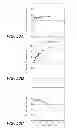 Fig. 77 - CELLULASE COMPOSITIONS AND METHODS OF USING THE SAME FOR IMPROVED CONVERSION OF LIGNOCELLULOSIC BIOMASS INTO FERMENTABLE SUGARS
