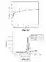 Fig. 92 - CELLULASE COMPOSITIONS AND METHODS OF USING THE SAME FOR IMPROVED CONVERSION OF LIGNOCELLULOSIC BIOMASS INTO FERMENTABLE SUGARS