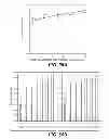 Fig. 95 - CELLULASE COMPOSITIONS AND METHODS OF USING THE SAME FOR IMPROVED CONVERSION OF LIGNOCELLULOSIC BIOMASS INTO FERMENTABLE SUGARS