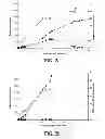 Fig. 03 - Genetically modified cell and process for use of said cell