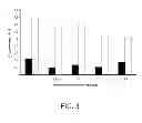 Fig. 04 - Genetically modified cell and process for use of said cell