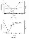 Fig. 05 - Genetically modified cell and process for use of said cell