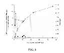 Fig. 06 - Genetically modified cell and process for use of said cell