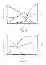 Fig. 07 - Genetically modified cell and process for use of said cell