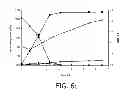 Fig. 08 - Genetically modified cell and process for use of said cell