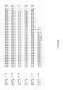 Fig. 08 - Sclareol and labdenediol diphosphate synthase polypeptides, encoding nucleic acid molecules and uses thereof