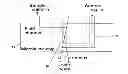 Fig. 01 - Microfluidic photoporation