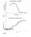 Fig. 06 - Detergent compositions containing mannanase and methods of use thereof