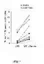 Fig. 02 - METHOD FOR ACTIVATION TREATMENT OF ANTIGEN-PRESENTING CELL