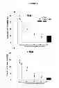 Fig. 04 - MODULATION OF GRANULOSA CELL APOPTOSIS