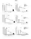 Fig. 06 - MODULATION OF GRANULOSA CELL APOPTOSIS