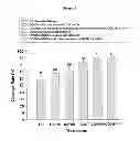 Fig. 13 - MODULATION OF GRANULOSA CELL APOPTOSIS